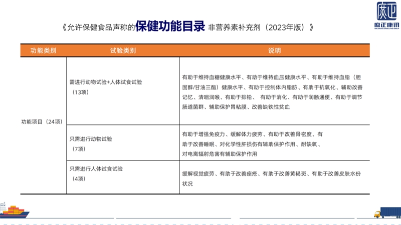 事关跨境电商零售进口食品召回两部门发布公告(图1)