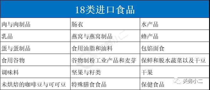 进口食品安全源头管理有新规将于6月1日起正式施行(图1)