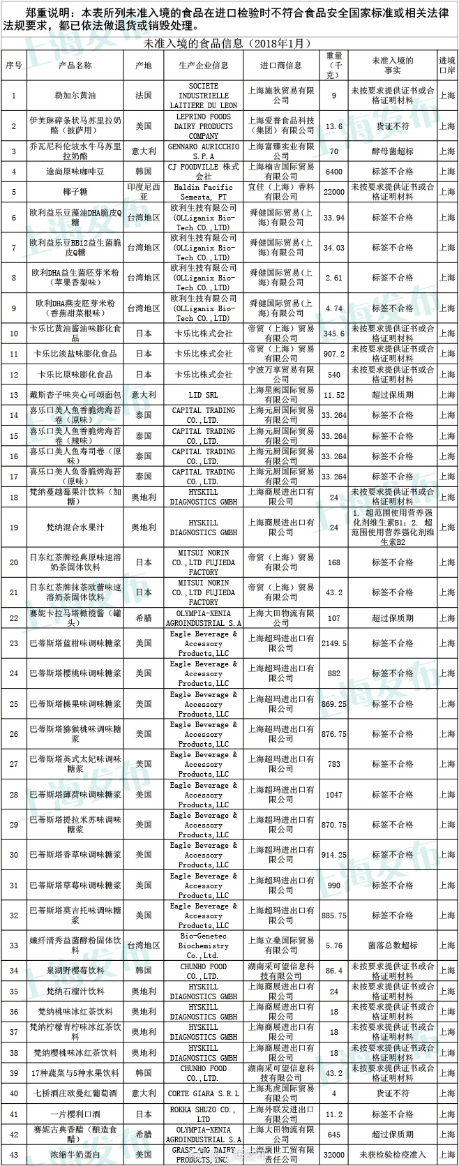 2026年5月全球市场准入资讯(图1)