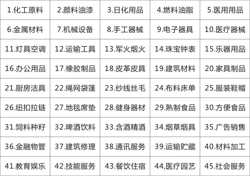 厨房用具5大分类_装修材料选购教程-查字典教程网(图1)