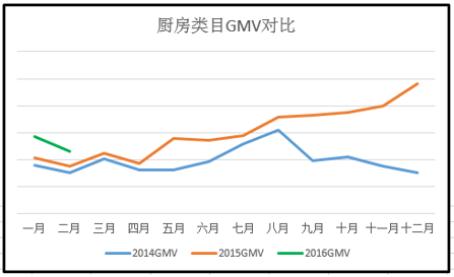 厨房电器有哪些种类？厨房电器种类和清单(图1)