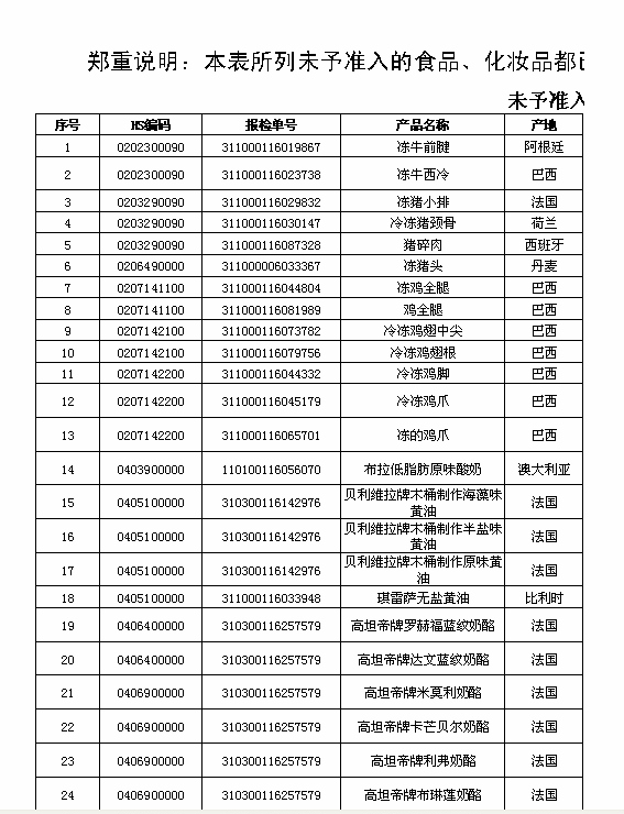 国家发展改革委商务部关于印发《市场准入负面清单(2020年版)》的通知(图1)