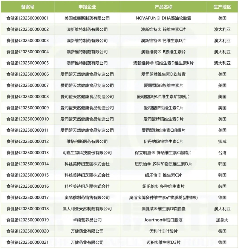 中国民用航空局关于发布《民航旅客禁止随身携带和托运物品目录》和《民航旅客限制随身携带或托运物品目录》的公告(图1)