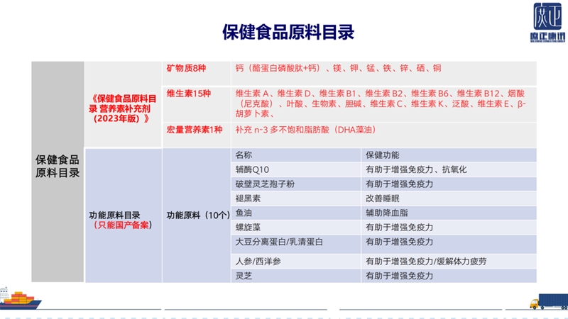 中国进口食品名单(图1)