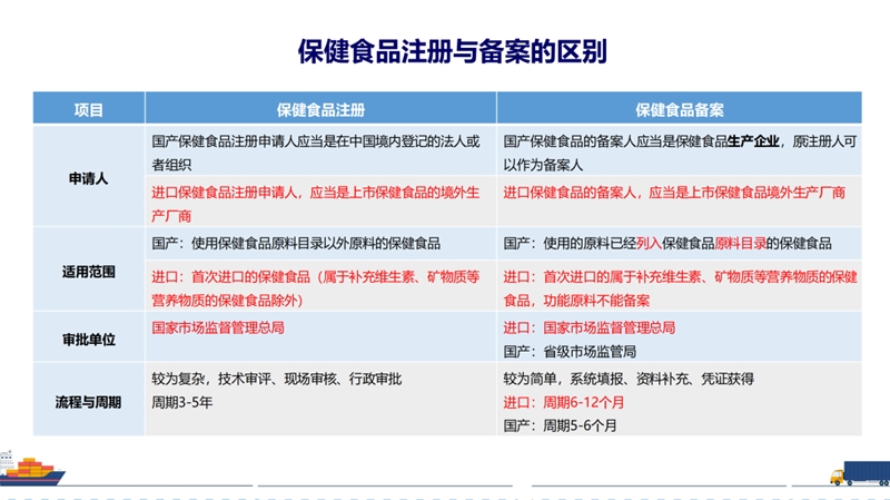 欧盟修订部分乳制品及水产品准入要求(图1)